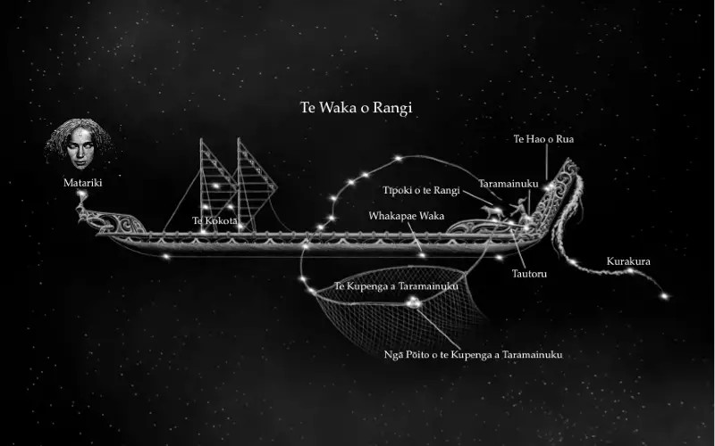 Matariki and Navigation